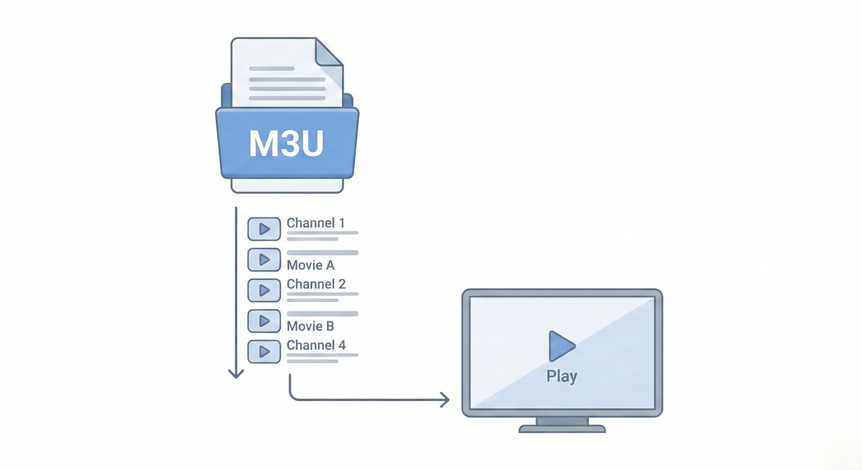 M3U Playlist erstellen und nutzen – Komplette Anleitung 2026